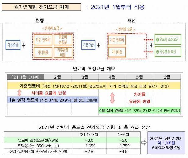 전기요금.JPG